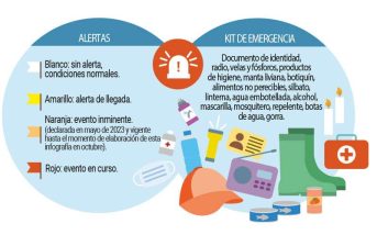 Fenómeno de El Niño