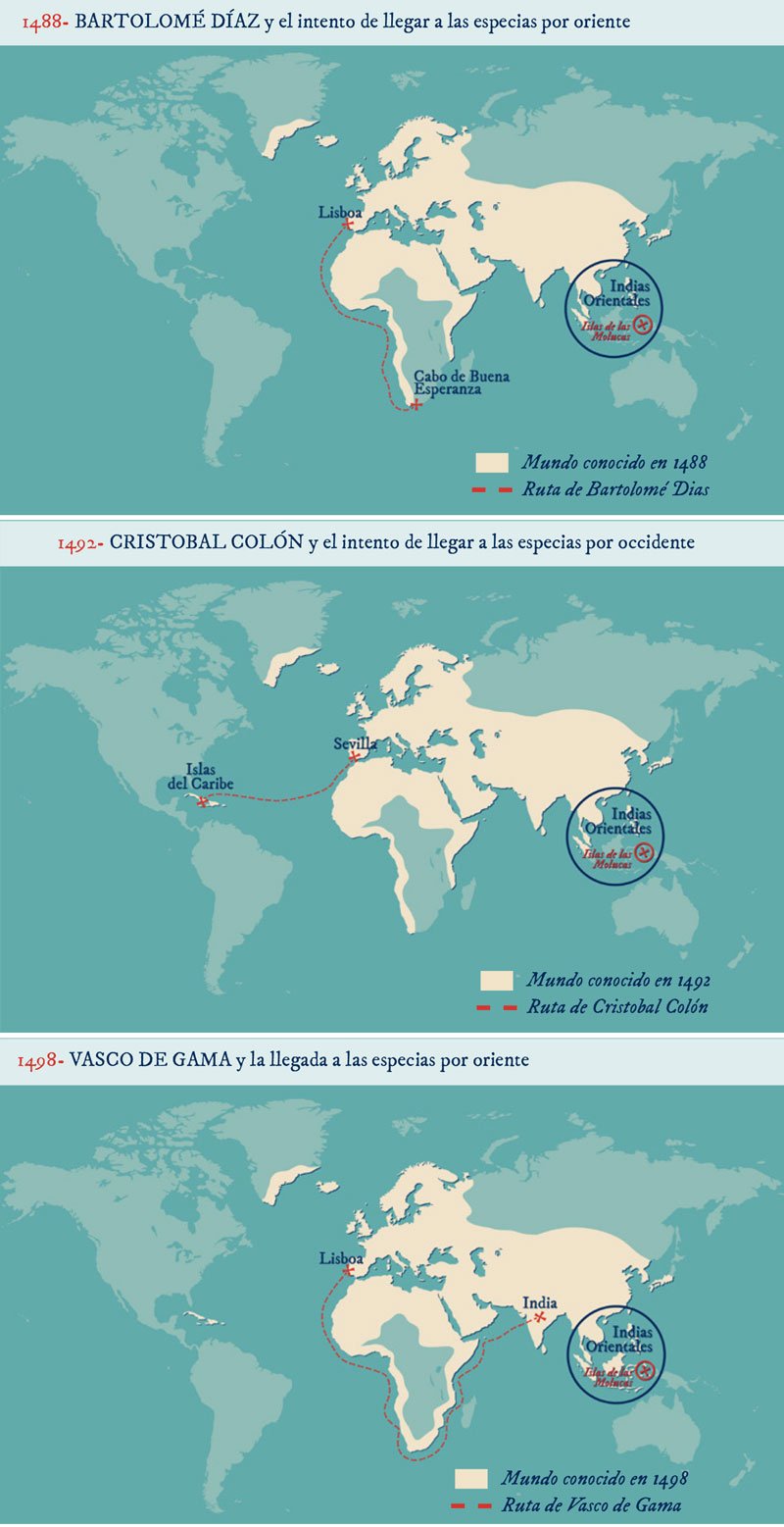 2019 - El año de Magallanes y Elcano. 2 Infografía---1