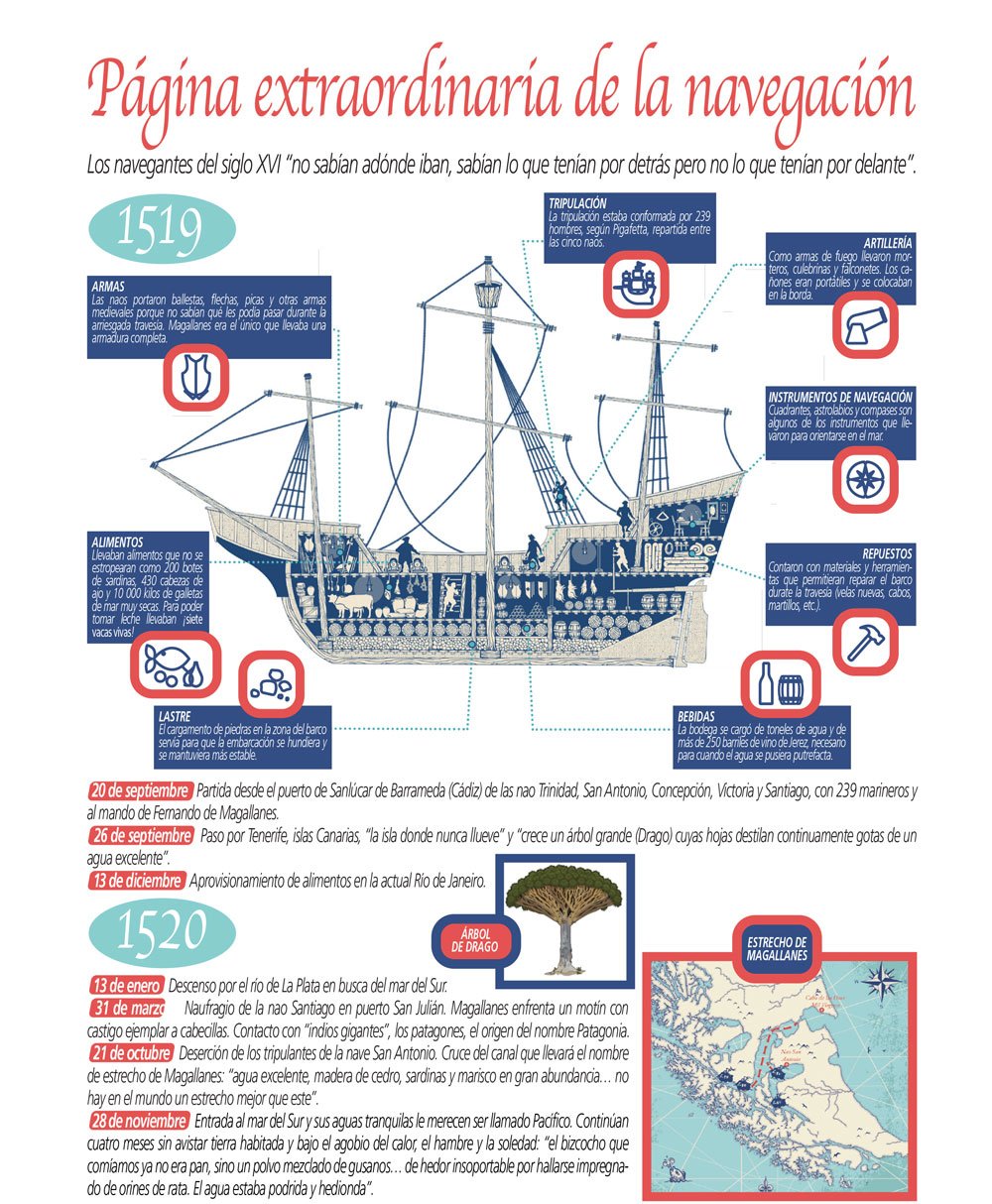 2019 - El año de Magallanes y Elcano. 3 Infografía---3