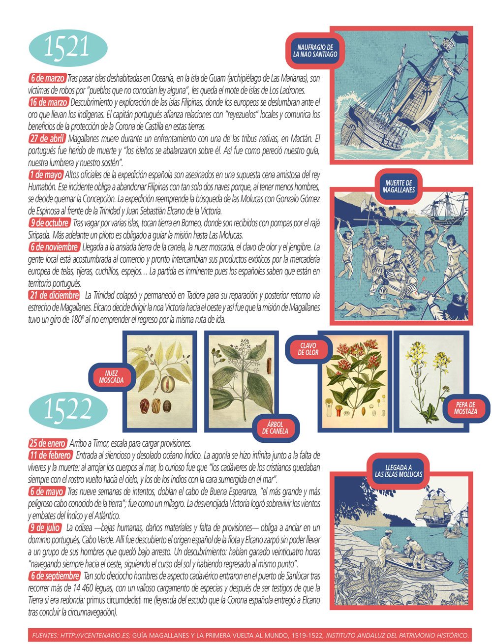 2019 - El año de Magallanes y Elcano. 4 Infografía---4