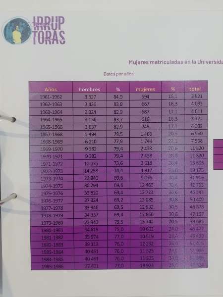 Las mujeres ‘irruptoras’ de la UCE 2 Mujeres Irruptoras UCE