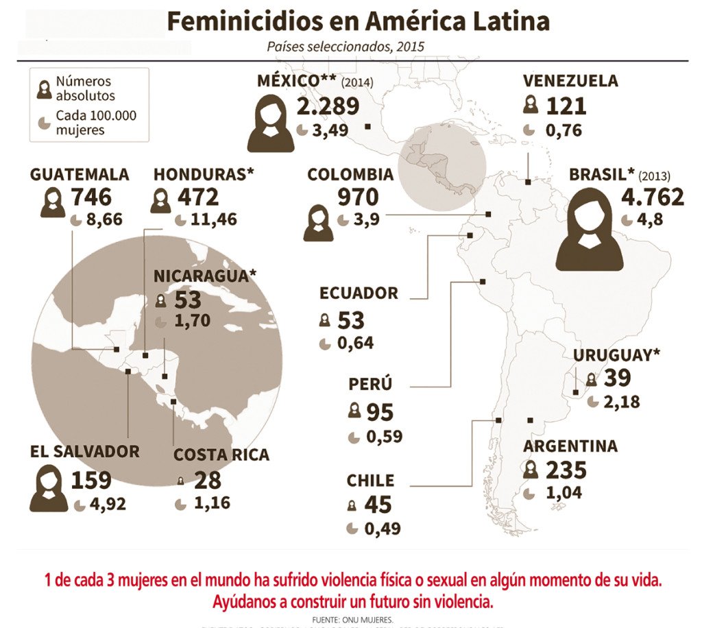 Machete al machismo manaba. 4 Sociedad-6