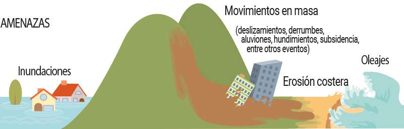 ¿Qué debemos saber sobre el fenómeno de El Niño? 1 Amenazas fenómeno de El Niño